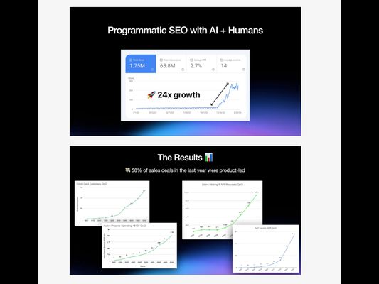 AI-led Growth Workflows | Guide + Use Cases