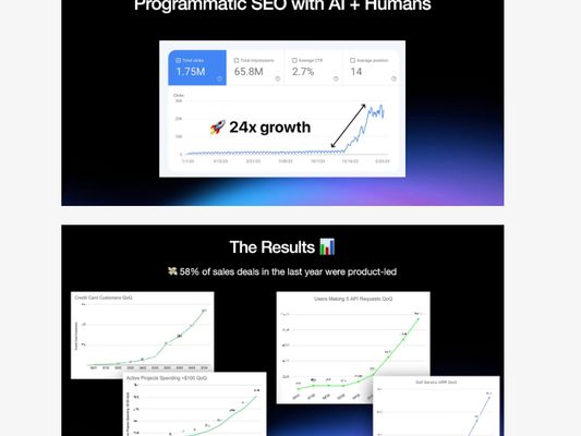 AI-led Growth Workflows | Guide + Use Cases