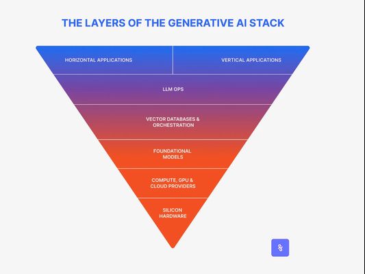 How to Build a Category-Defining AI Startup | Guide + Examples