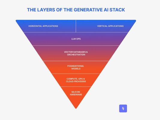 How to Build a Category-Defining AI Startup | Guide + Examples