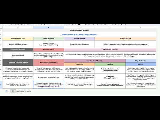 Positioning & Messaging Frameworks | Template
