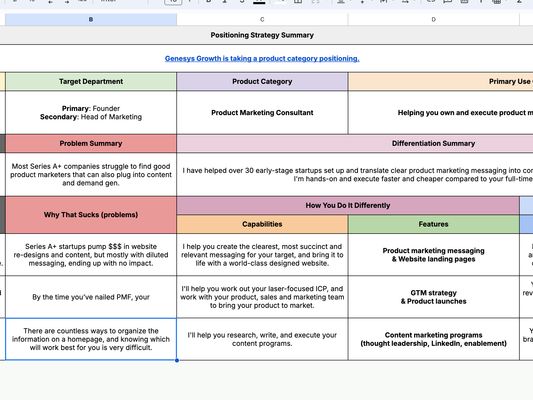 Positioning & Messaging Frameworks | Template
