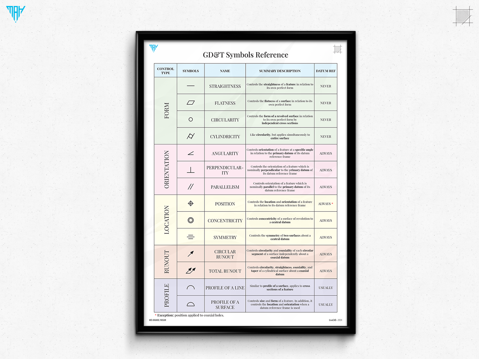 GD&T Wall Chart