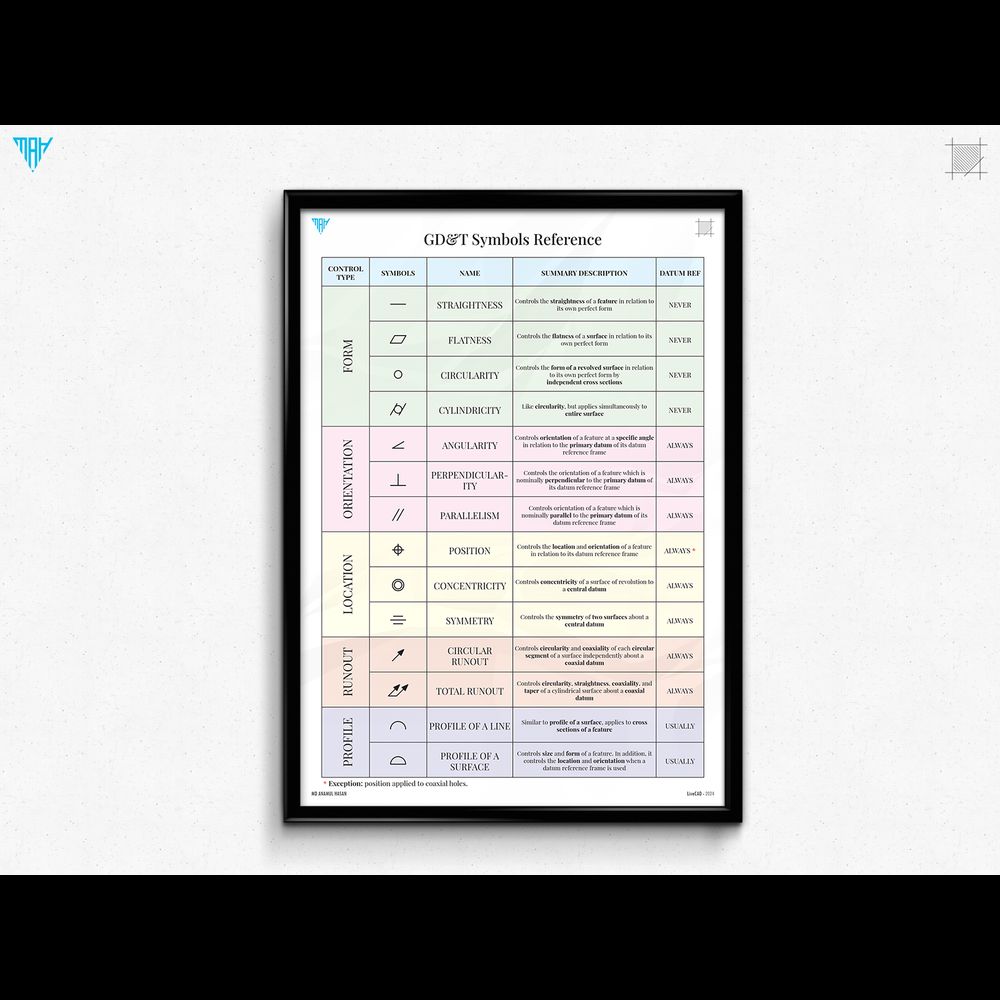 GD&T Wall Chart